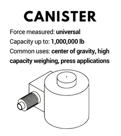 canister load cells