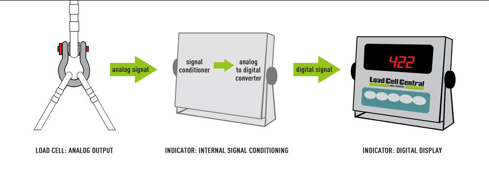 Weighing system graphic