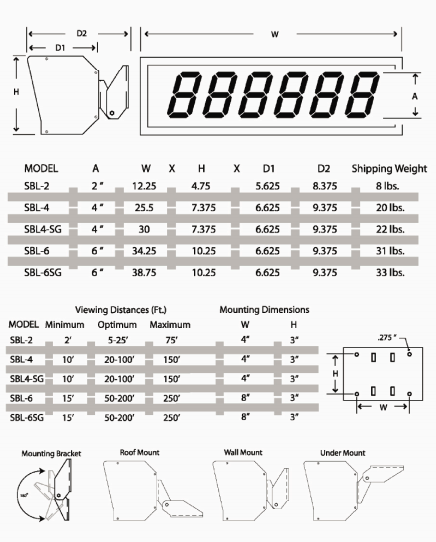 SBL indicator dimensions